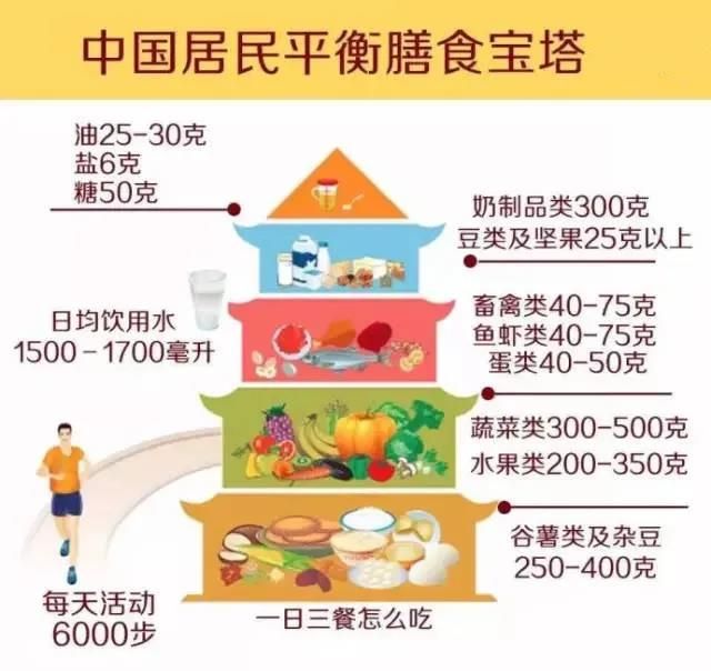 一天一個蛋，健康中國人！中國現(xiàn)代化就是農(nóng)牧業(yè)現(xiàn)代化！